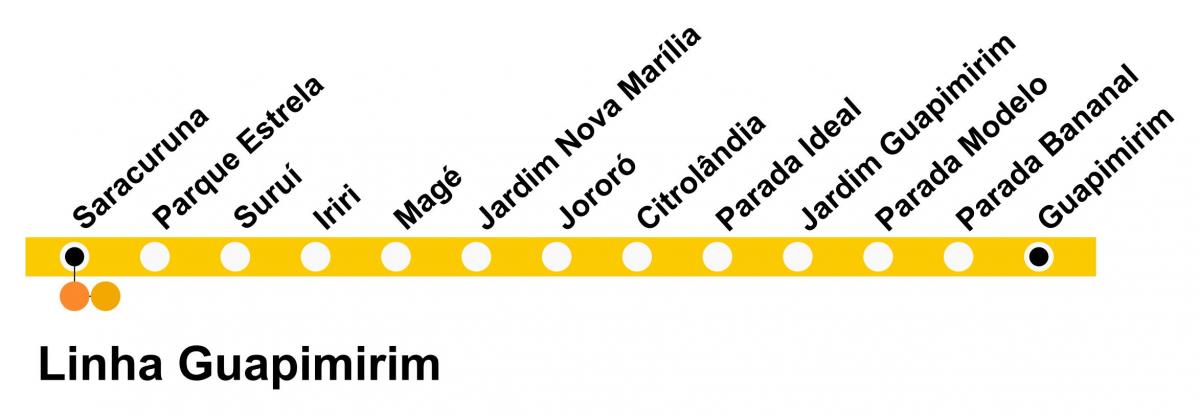 Карта на SuperVia - Линија Guapimirim