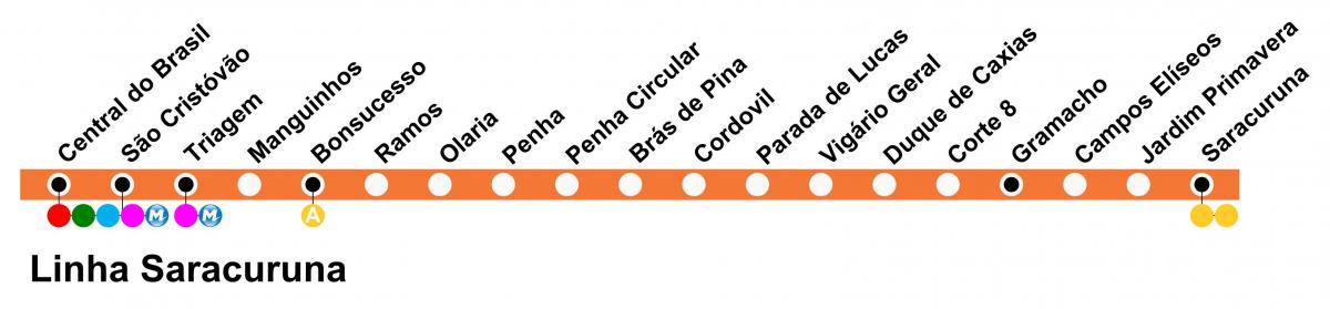 Карта на SuperVia - Линија Saracuruna