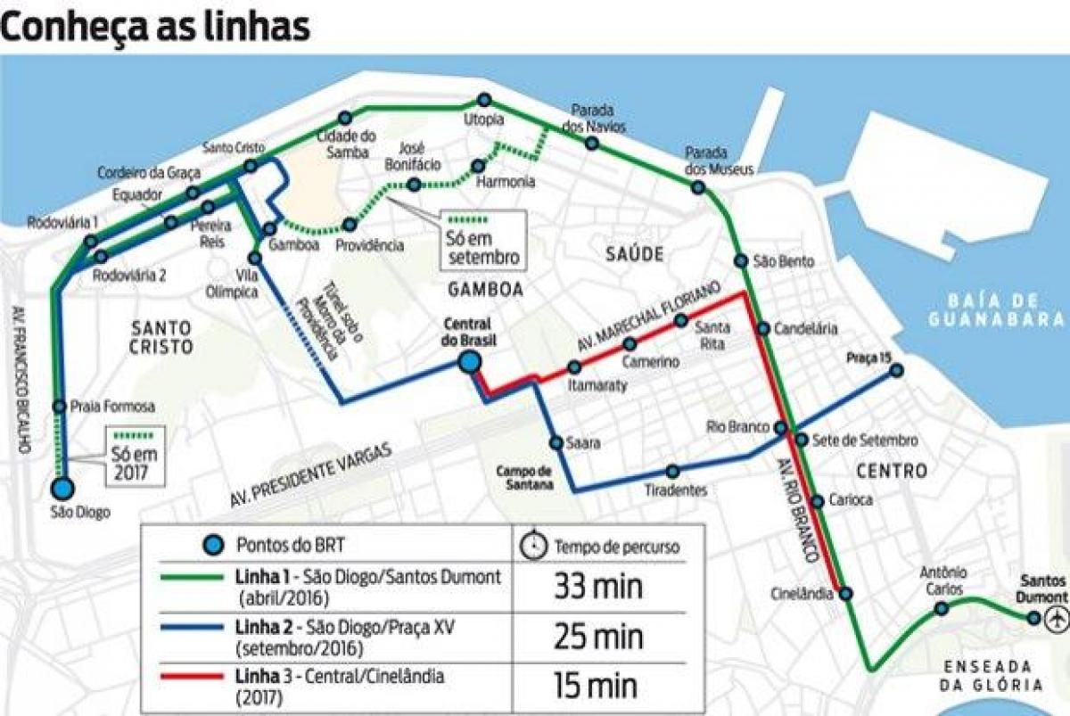 Карта на VLT Рио де Жанеиро - Линија 1