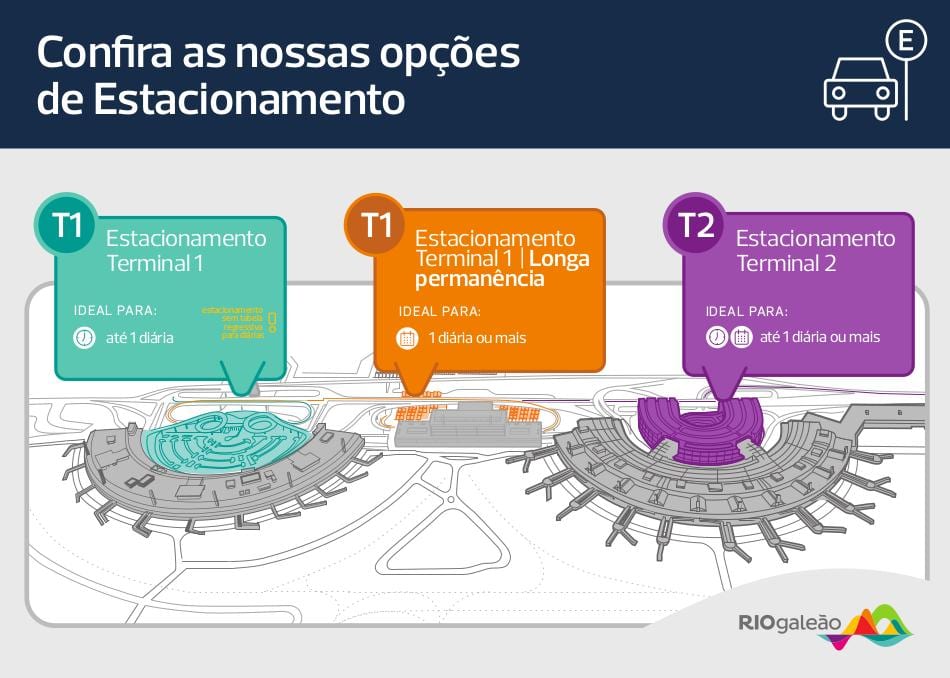 Карта на паркинг на аеродромот Galeão