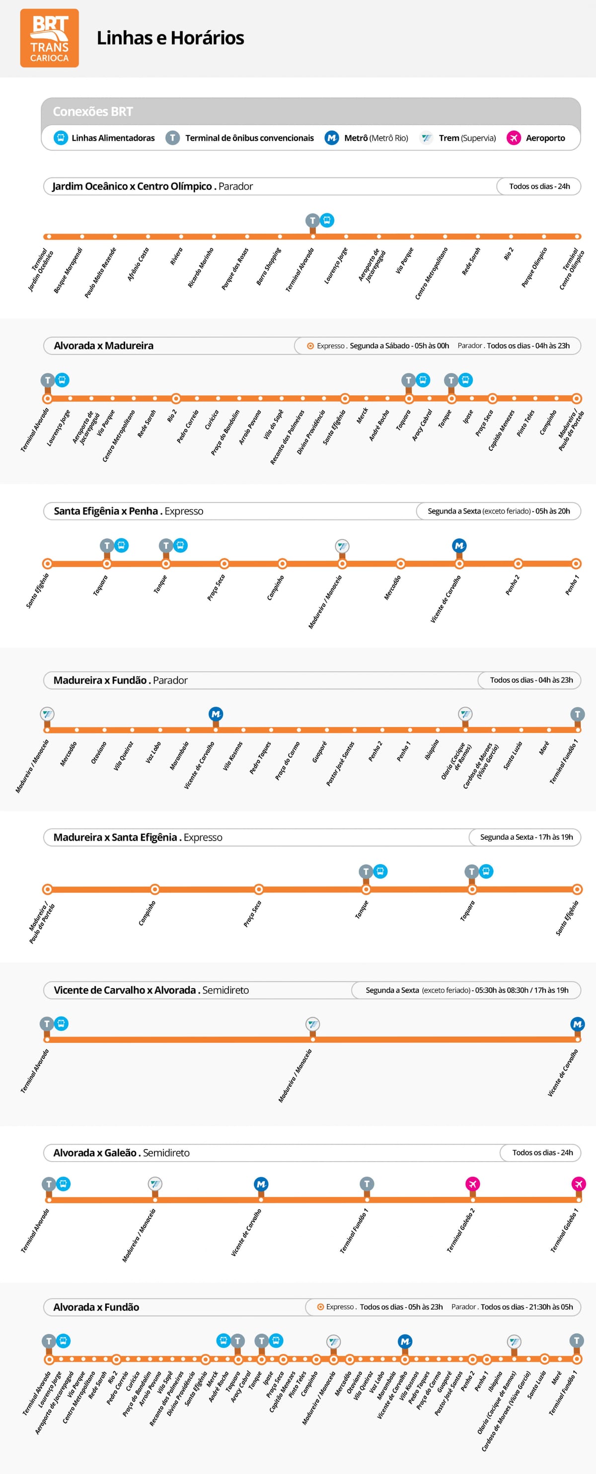 Карта на BRT TransCarioca - Станици