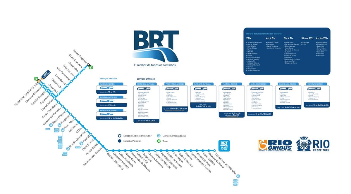 Карта на BRT TransOeste