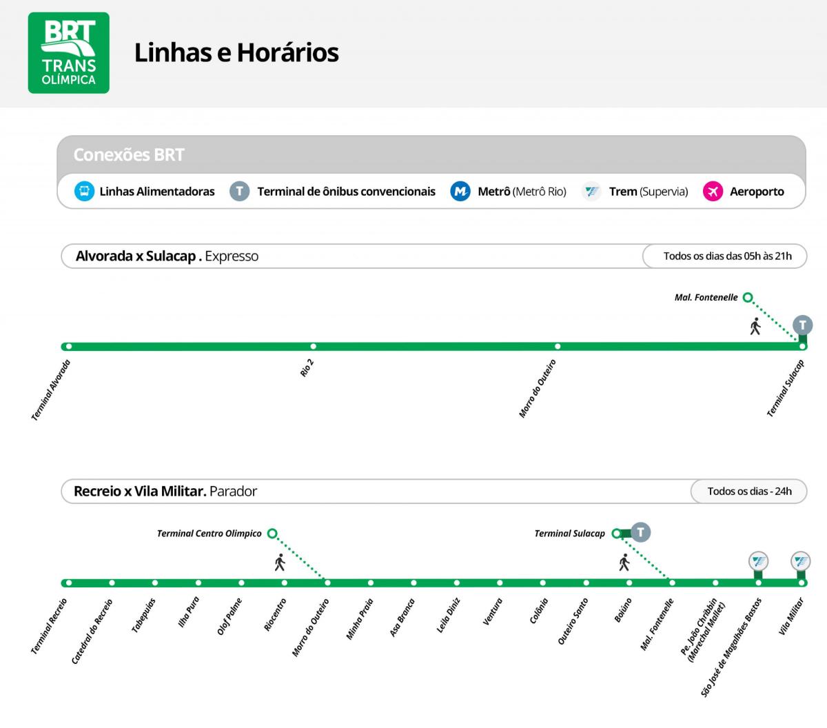 Карта на BRT TransOlimpica - Станици