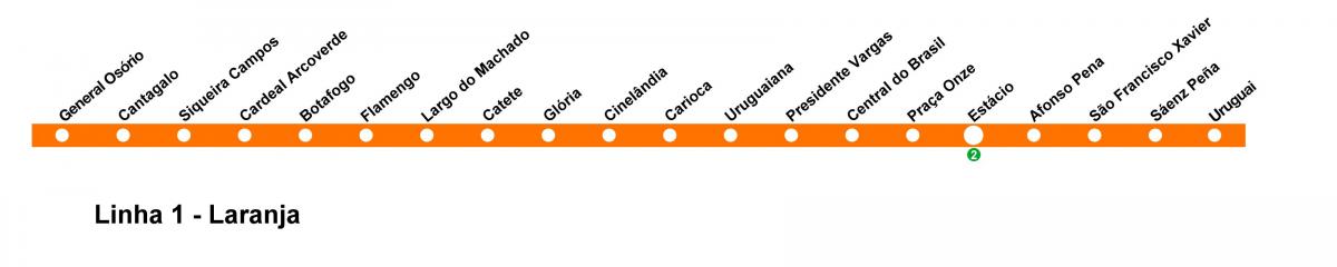 Карта на Рио де Жанеиро метро Линија 1 (портокал)