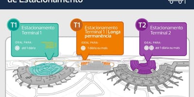 Карта на паркинг на аеродромот Galeão