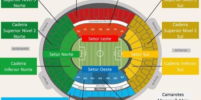 Карта на стадионот Maracanã secteurs