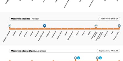 Карта на BRT TransCarioca - Станици