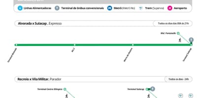 Карта на BRT TransOlimpica - Станици
