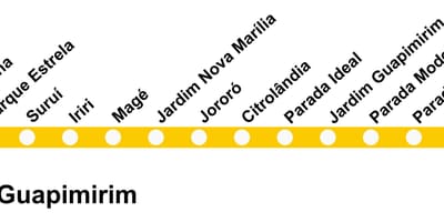 Карта на SuperVia - Линија Guapimirim